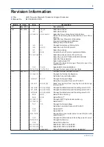 Preview for 198 page of YOKOGAWA ADMAG AXR User Manual