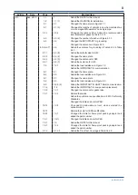 Preview for 199 page of YOKOGAWA ADMAG AXR User Manual