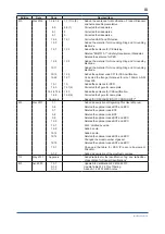 Preview for 200 page of YOKOGAWA ADMAG AXR User Manual