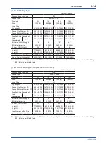 Preview for 45 page of YOKOGAWA Admag AXW User Manual