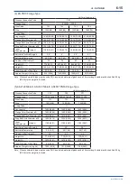 Preview for 46 page of YOKOGAWA Admag AXW User Manual