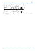 Preview for 49 page of YOKOGAWA Admag AXW User Manual