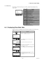 Preview for 42 page of YOKOGAWA Admag SE14 User Manual