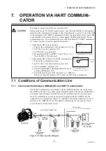 Preview for 51 page of YOKOGAWA Admag SE14 User Manual