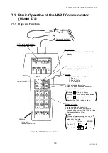 Preview for 53 page of YOKOGAWA Admag SE14 User Manual