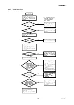 Preview for 88 page of YOKOGAWA Admag SE14 User Manual