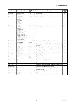 Preview for 103 page of YOKOGAWA Admag SE14 User Manual