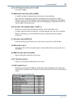 Preview for 15 page of YOKOGAWA Admag TI AXG User Manual