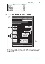 Preview for 16 page of YOKOGAWA Admag TI AXG User Manual