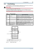 Preview for 19 page of YOKOGAWA Admag TI AXG User Manual