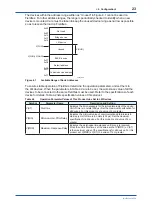 Preview for 24 page of YOKOGAWA Admag TI AXG User Manual