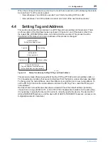 Preview for 26 page of YOKOGAWA Admag TI AXG User Manual