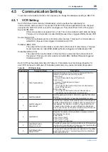 Preview for 27 page of YOKOGAWA Admag TI AXG User Manual