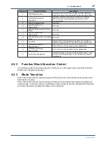 Preview for 28 page of YOKOGAWA Admag TI AXG User Manual