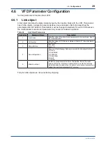 Preview for 29 page of YOKOGAWA Admag TI AXG User Manual