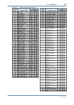 Preview for 32 page of YOKOGAWA Admag TI AXG User Manual