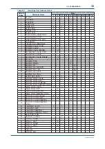 Preview for 33 page of YOKOGAWA Admag TI AXG User Manual