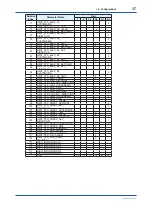 Preview for 38 page of YOKOGAWA Admag TI AXG User Manual