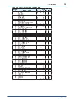 Preview for 39 page of YOKOGAWA Admag TI AXG User Manual