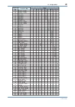 Preview for 41 page of YOKOGAWA Admag TI AXG User Manual