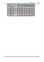 Preview for 42 page of YOKOGAWA Admag TI AXG User Manual