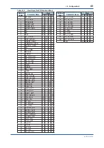 Preview for 44 page of YOKOGAWA Admag TI AXG User Manual