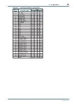 Preview for 45 page of YOKOGAWA Admag TI AXG User Manual