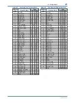 Preview for 46 page of YOKOGAWA Admag TI AXG User Manual