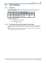 Preview for 51 page of YOKOGAWA Admag TI AXG User Manual