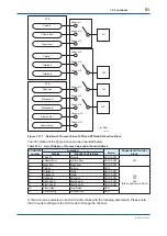 Preview for 52 page of YOKOGAWA Admag TI AXG User Manual