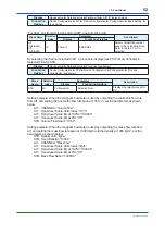 Preview for 53 page of YOKOGAWA Admag TI AXG User Manual