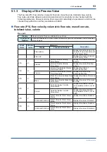 Preview for 54 page of YOKOGAWA Admag TI AXG User Manual