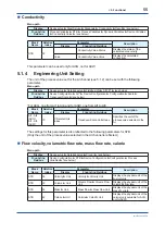 Preview for 56 page of YOKOGAWA Admag TI AXG User Manual