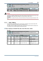 Preview for 57 page of YOKOGAWA Admag TI AXG User Manual