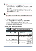 Preview for 58 page of YOKOGAWA Admag TI AXG User Manual