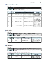 Preview for 59 page of YOKOGAWA Admag TI AXG User Manual