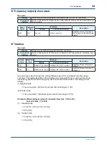 Preview for 61 page of YOKOGAWA Admag TI AXG User Manual