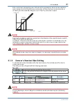 Preview for 62 page of YOKOGAWA Admag TI AXG User Manual