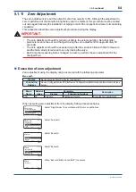 Preview for 65 page of YOKOGAWA Admag TI AXG User Manual