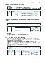 Preview for 68 page of YOKOGAWA Admag TI AXG User Manual