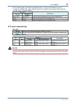 Preview for 71 page of YOKOGAWA Admag TI AXG User Manual