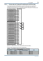 Preview for 80 page of YOKOGAWA Admag TI AXG User Manual