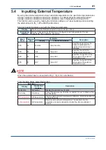 Preview for 82 page of YOKOGAWA Admag TI AXG User Manual