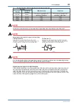 Preview for 84 page of YOKOGAWA Admag TI AXG User Manual