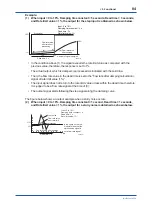 Preview for 85 page of YOKOGAWA Admag TI AXG User Manual