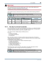 Preview for 87 page of YOKOGAWA Admag TI AXG User Manual