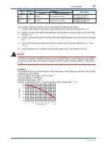 Preview for 88 page of YOKOGAWA Admag TI AXG User Manual