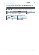 Preview for 90 page of YOKOGAWA Admag TI AXG User Manual