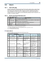 Preview for 91 page of YOKOGAWA Admag TI AXG User Manual