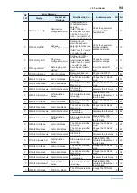 Preview for 95 page of YOKOGAWA Admag TI AXG User Manual